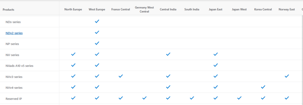 Beispiel für verfügbare VM Größen in Azure Europa
Azure - Latenz Test