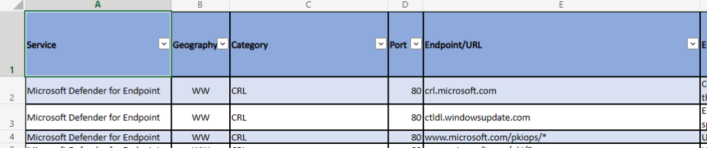 Beispiel für Windows Defender URL - Excel Tabelle