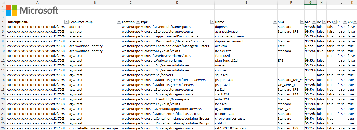 Azure Quick Review - High Level Assessments 1 a screenshot of a computer