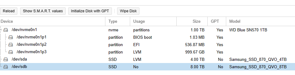 Proxmox SSD Disk bereit zum initialisieren