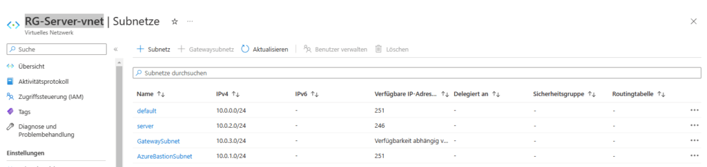 Azure Ubiquiti VPN RG Server vNet Subnetze