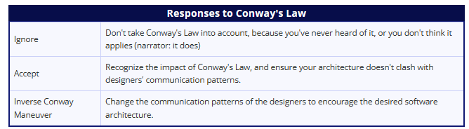 Das Conway'sche Gesetz - Reaktionen